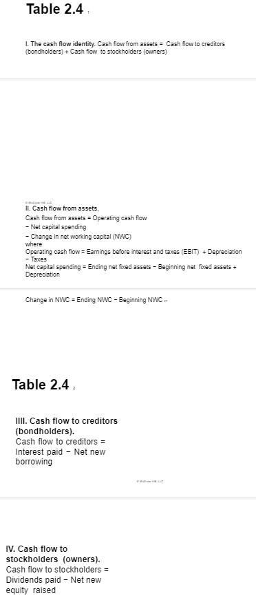 capital. - Current assets minus current liabilities. - Usually positive for a