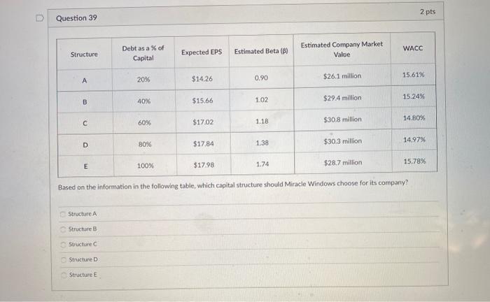 please help! thank you 2 pts Question 39 WACC Debt as a