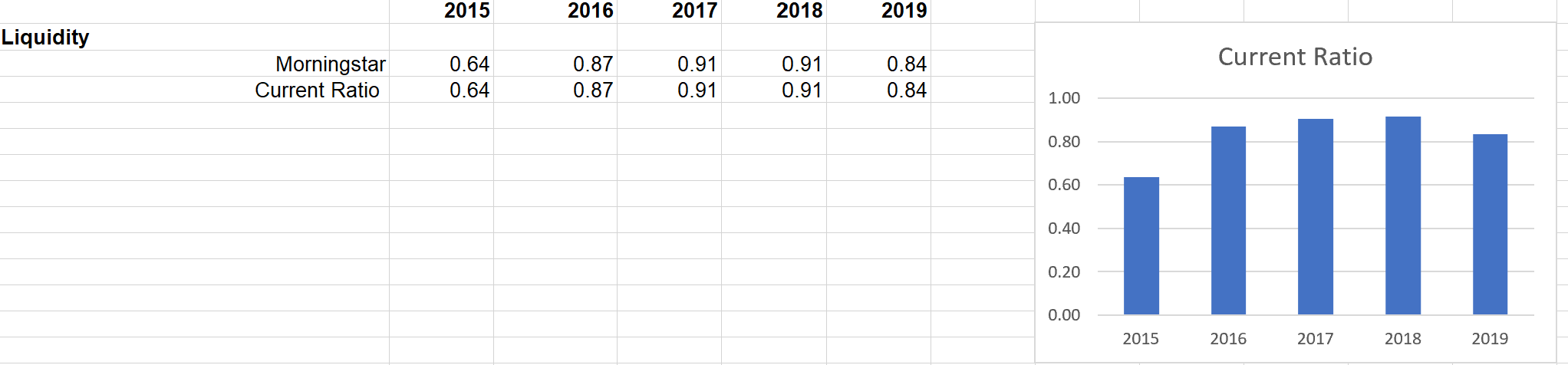 What does this mean for the company and what does this mean