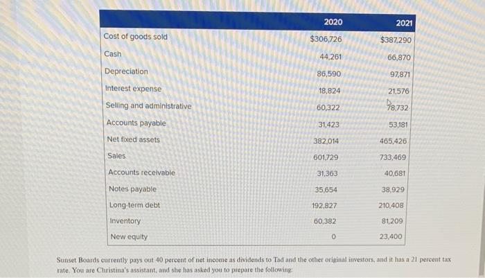 please assist by providing Operating Cash flow for each year in excel