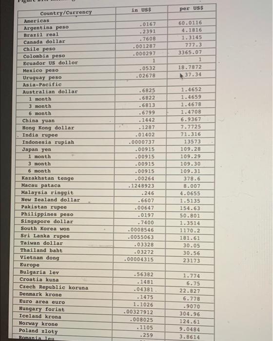 The three month forward rate for Australian dollar is $ The Australian