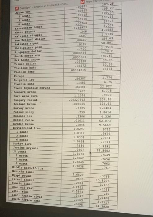 dollar is selling at a discount because it is 0.6325 per Australian