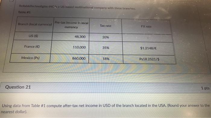  RollableTechnols INCIUS based multinational company with three branches Table Branch local