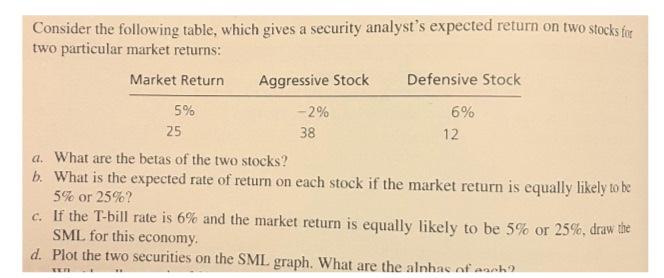  38 Consider the following table, which gives a security analyst's expected