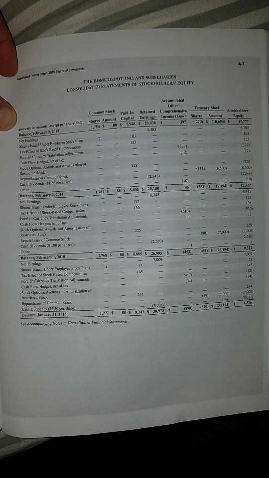 the fiscal year ended January 31, 2016.) The problem contains t parts,