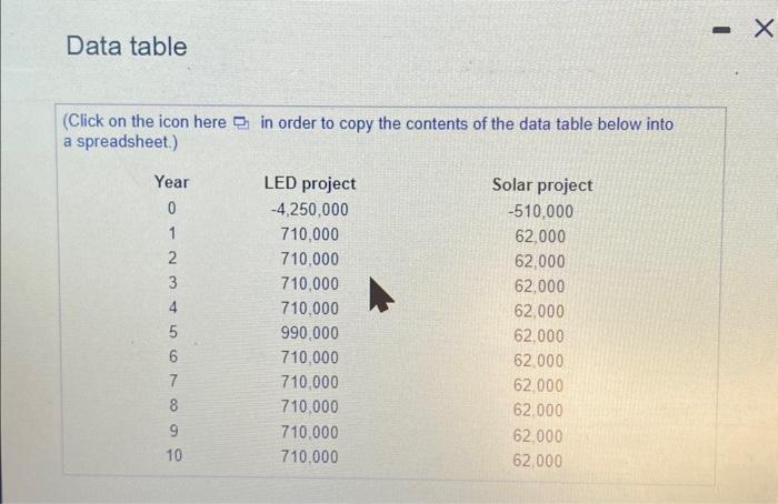 large chain of discount retal stores Her compamy is jooking at the