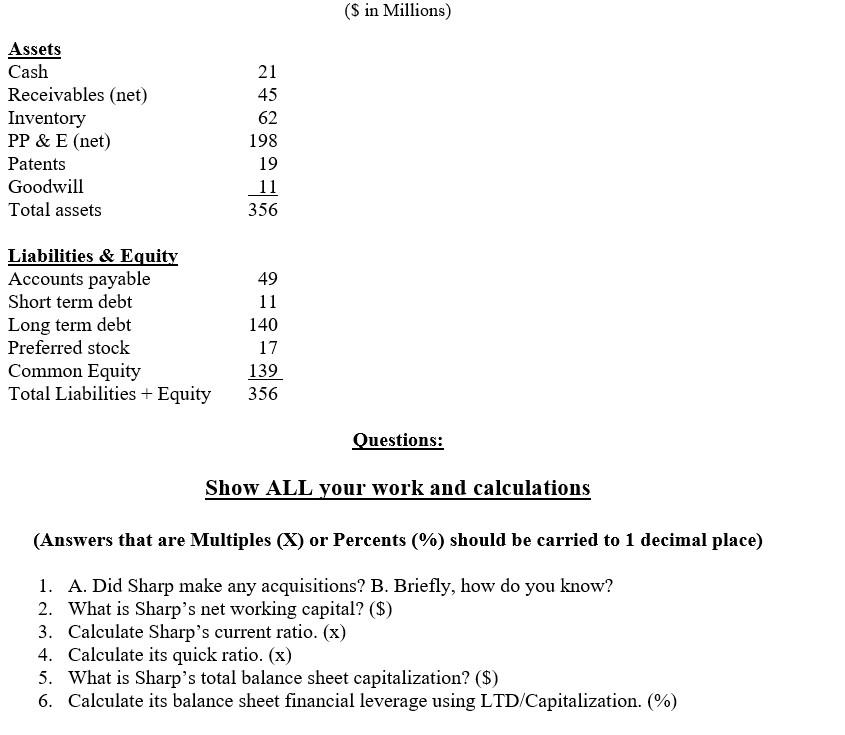 ($ in Millions) Assets Cash Receivables (net) Inventory PP & E