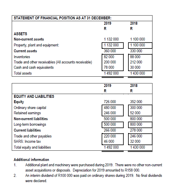 FIVE (5) factors. Name and explain these factors. (10 marks) 1.3 Discuss