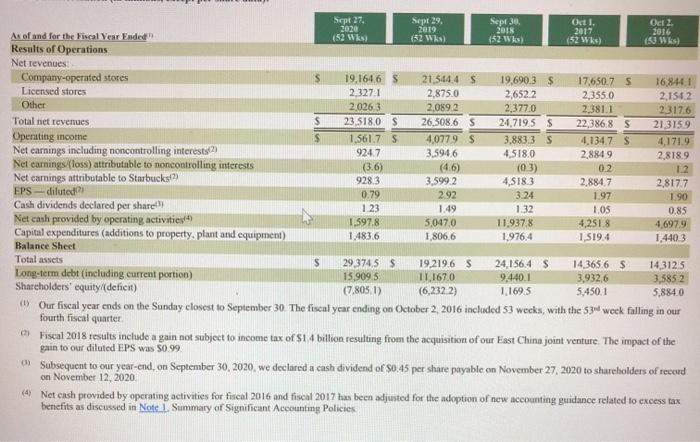  What will be the expected future performance( three years average annual