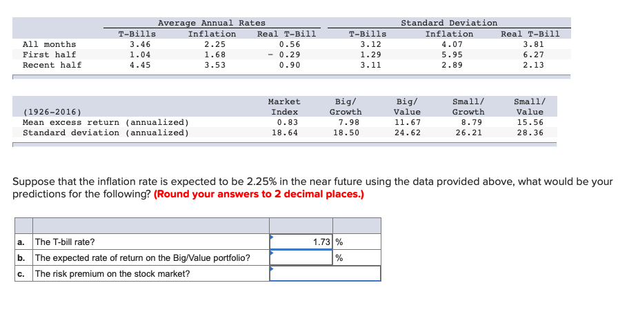  All months First half Recent half Average Annual Rates T-Bills Inflation
