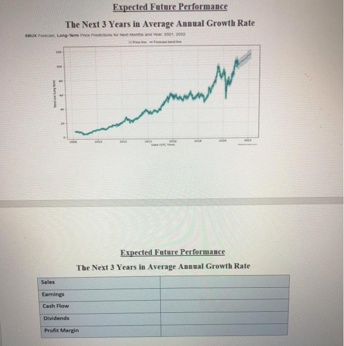 dividends%, and profit margin% please? 0.2 Sept 27. Sept 29. Sep 30,