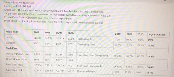 Okt , Oct 2 2020 2019 2018 2017 As of and for