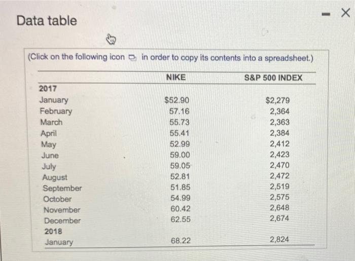 following are the end-of-month prices for both the Standard & Poor's 500