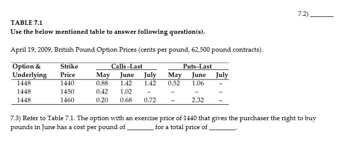  7.2) TABLE 7.1 Use the below mentioned table to answer following
