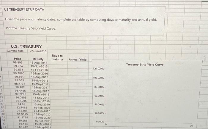  please include excel formulas and i will upvote US TREASURY STRIP