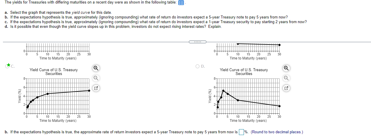 The yields for Treasuries with differing maturities on a recent day