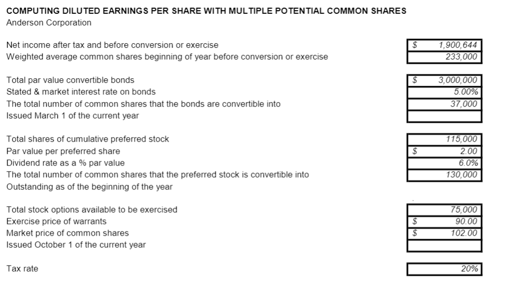 COMPUTING DILUTED EARNINGS PER SHARE WITH MULTIPLE POTENTIAL COMMON SHARES Anderson