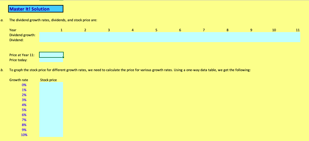 dividend discount model is refined from the method we presented in the