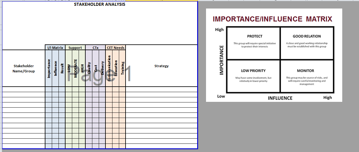 Sigma Case Study At least one project is occurring at each warehouse,
