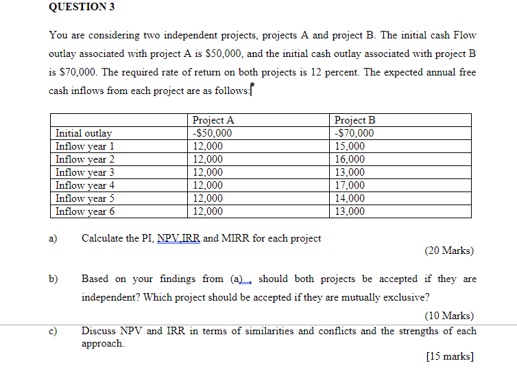 QUESTION 3 You are considering two independent projects, projects A and