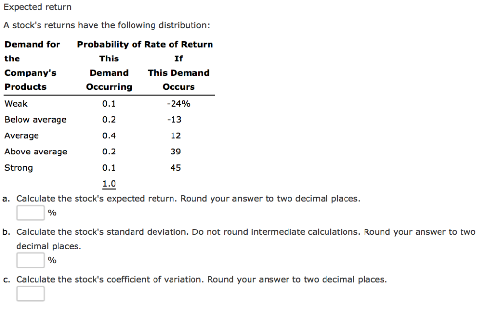  Expected return A stock's returns have the following distribution: Demand for