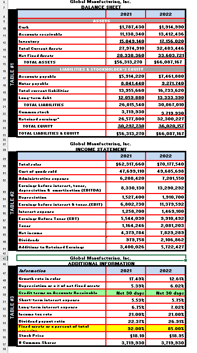 firm's financial data from the FINANCIAL DATA worksheet and the firm's 2022