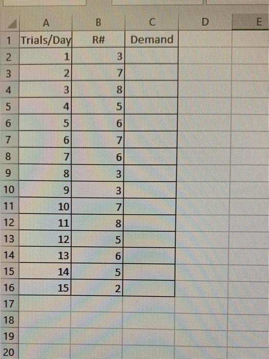 Boy Problem: Daily demand for a newspaper is independent and identical. Demand