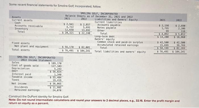  Some recent financial statements for Smolira Golf, Incorporated, follow. Construct the