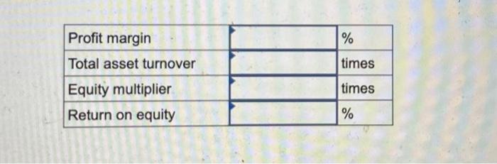 DuPont identity for Smolira Golf. Note: Do not round intermediate calculations and
