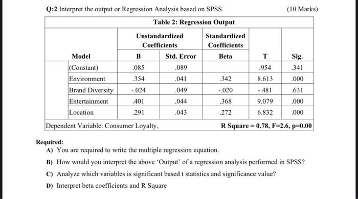  Q:2 Interpret the output or Regression Analysis based on SPSS. (10