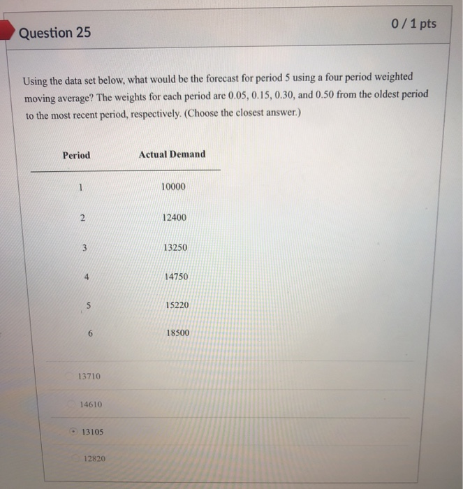  0/1 pts Question 25 Using the data set below, what would