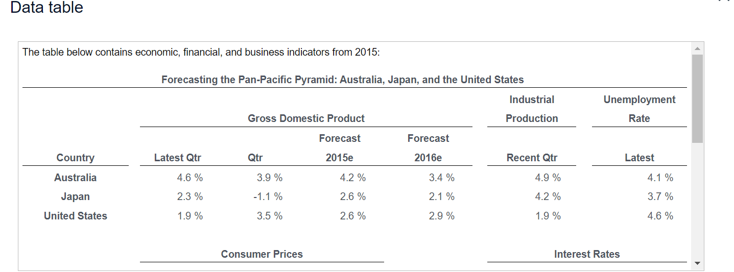 financial, and business indicators to answer the following questions. If the nominal
