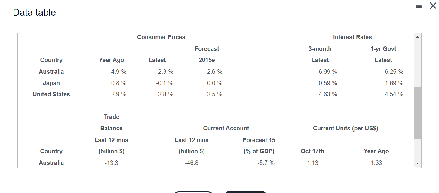 interest rate is the government bond rate, and the current change in