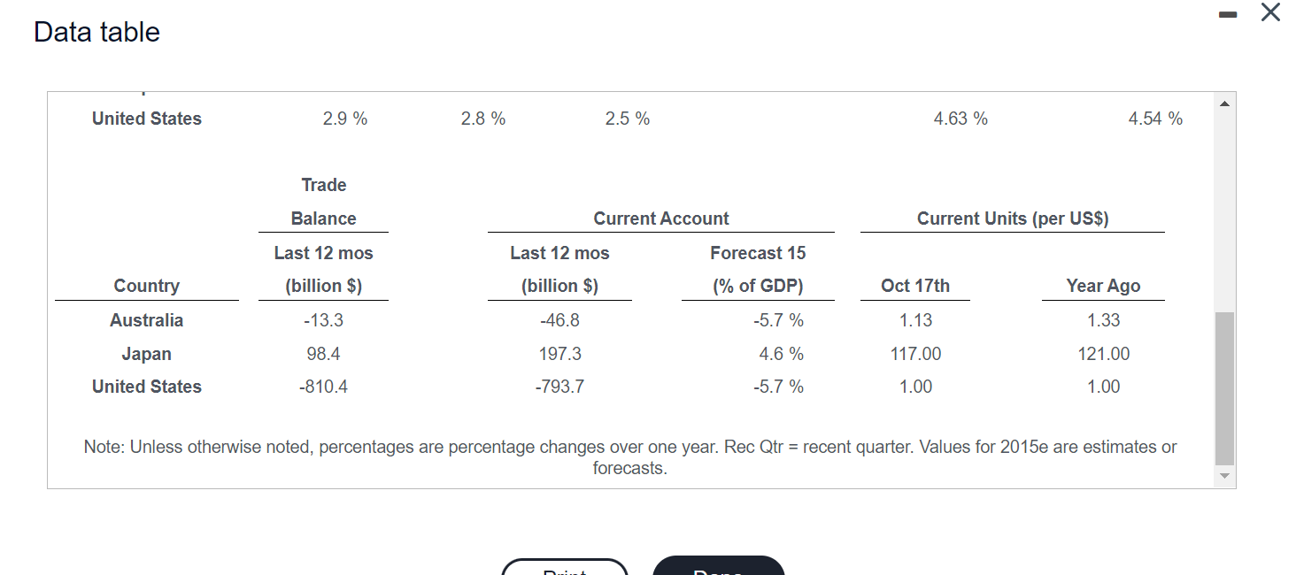 consumer prices is used as expected inflation, calculate the implied "real" rates
