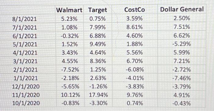 expect would have the greatest amount of variability or risk? O A.