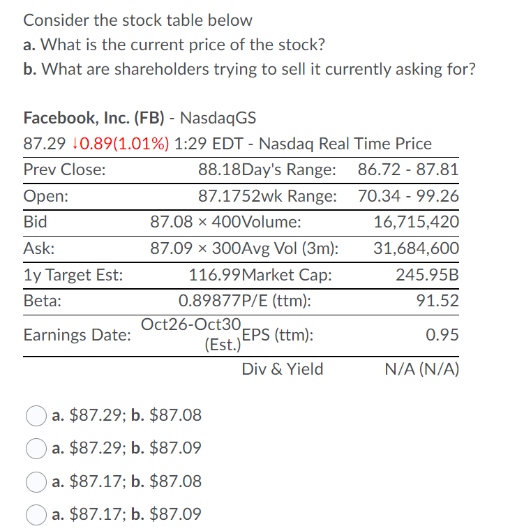  Consider the stock table below a. What is the current price