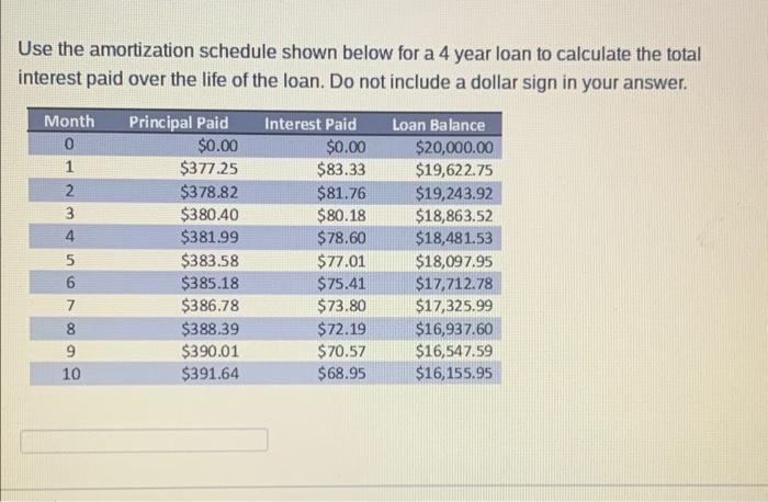 Use the amortization schedule shown below for a 4 year loan