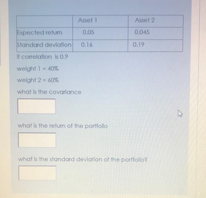  Asset 1 Asset 2 0.05 0.045 Expected return Standard deviation 0.16