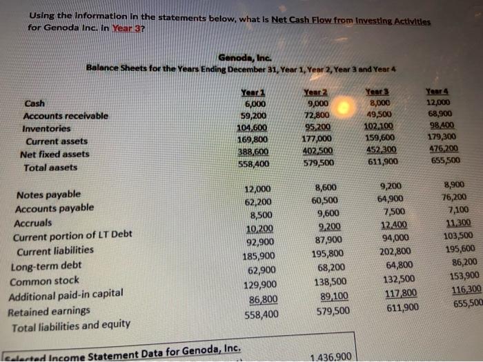 #6 Using the information in the statements below, what Is Net Cash