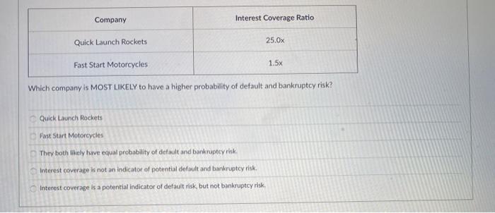 please help! will leave immediate feedback!! Company Interest Coverage Ratio Quick Launch