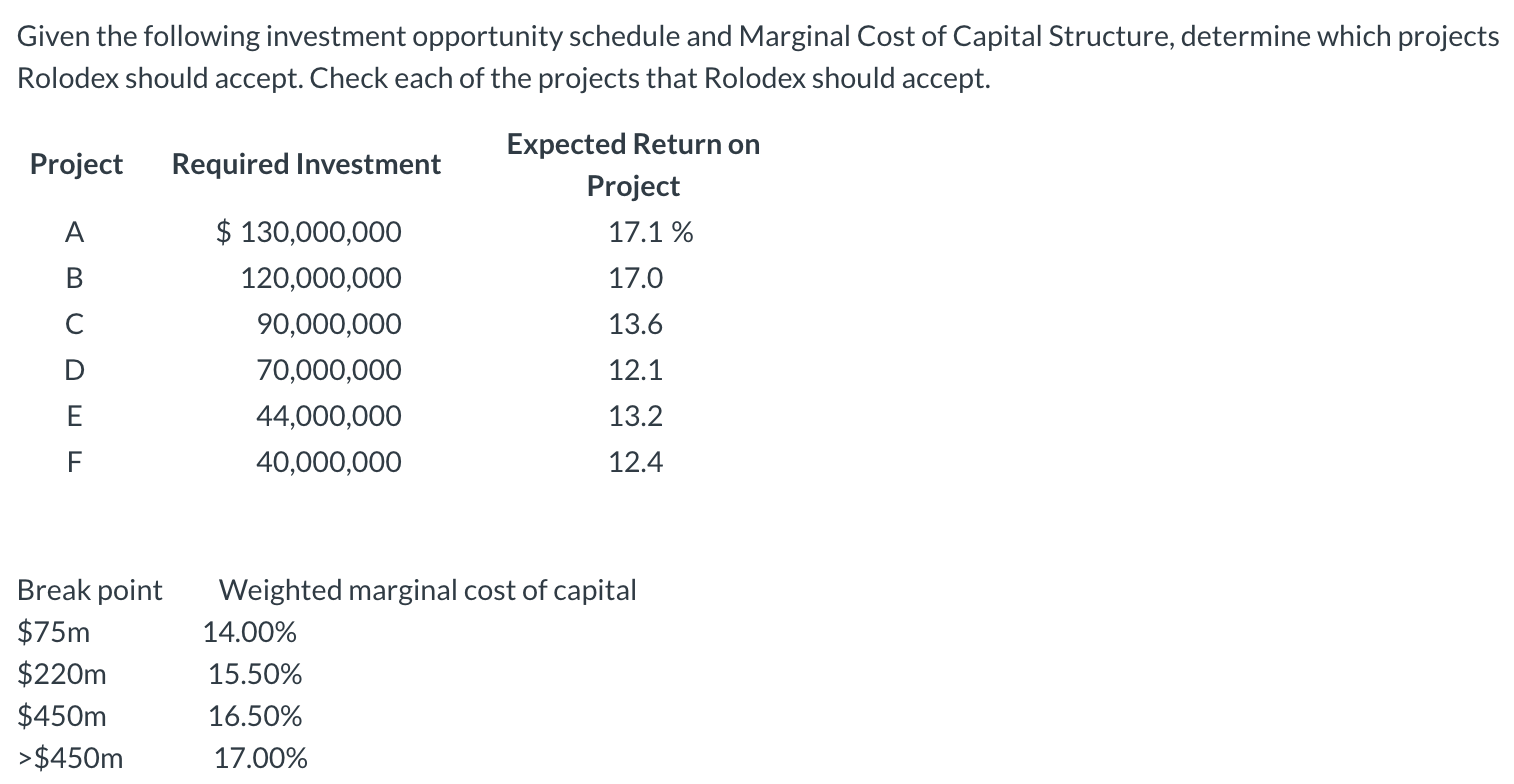 Please help and explain the math. Given the following investment opportunity schedule