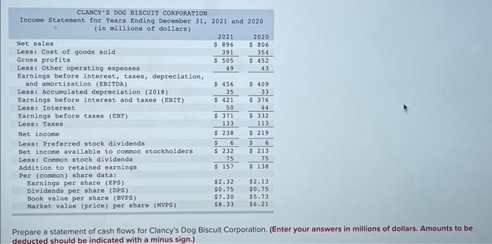 of cash flows for Clancy's Dog Biscuit Corporation. (Enter your answers in