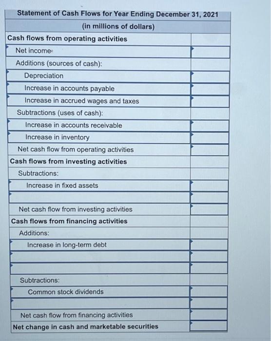 millions of dollars. Amounts to be deducted should be indicated with a