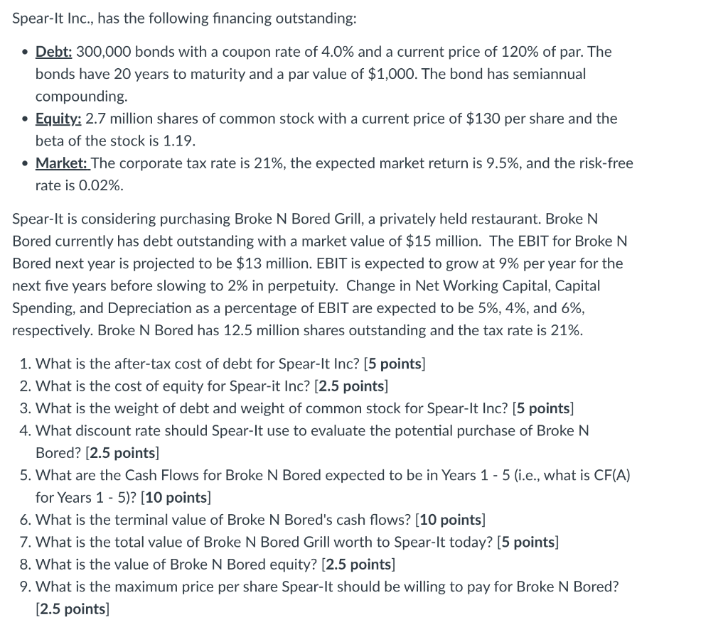 Please answer in excel format Spear-It Inc., has the following financing outstanding: