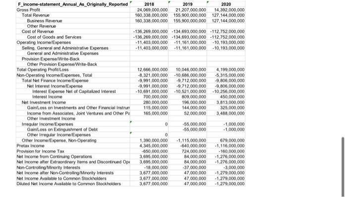2020 a dividend of 0.6 per Share has been approved. The price