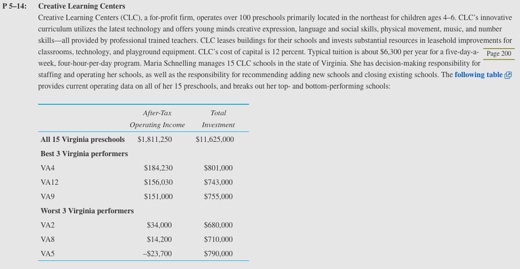 P5-14: Creative Learning Centers Creative Learning Centers (CLC), a for-profit firm,