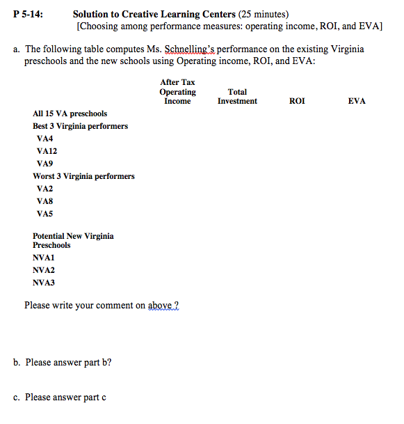 4-6. CLC's innovative curriculum utilizes the latest technology and offers young minds