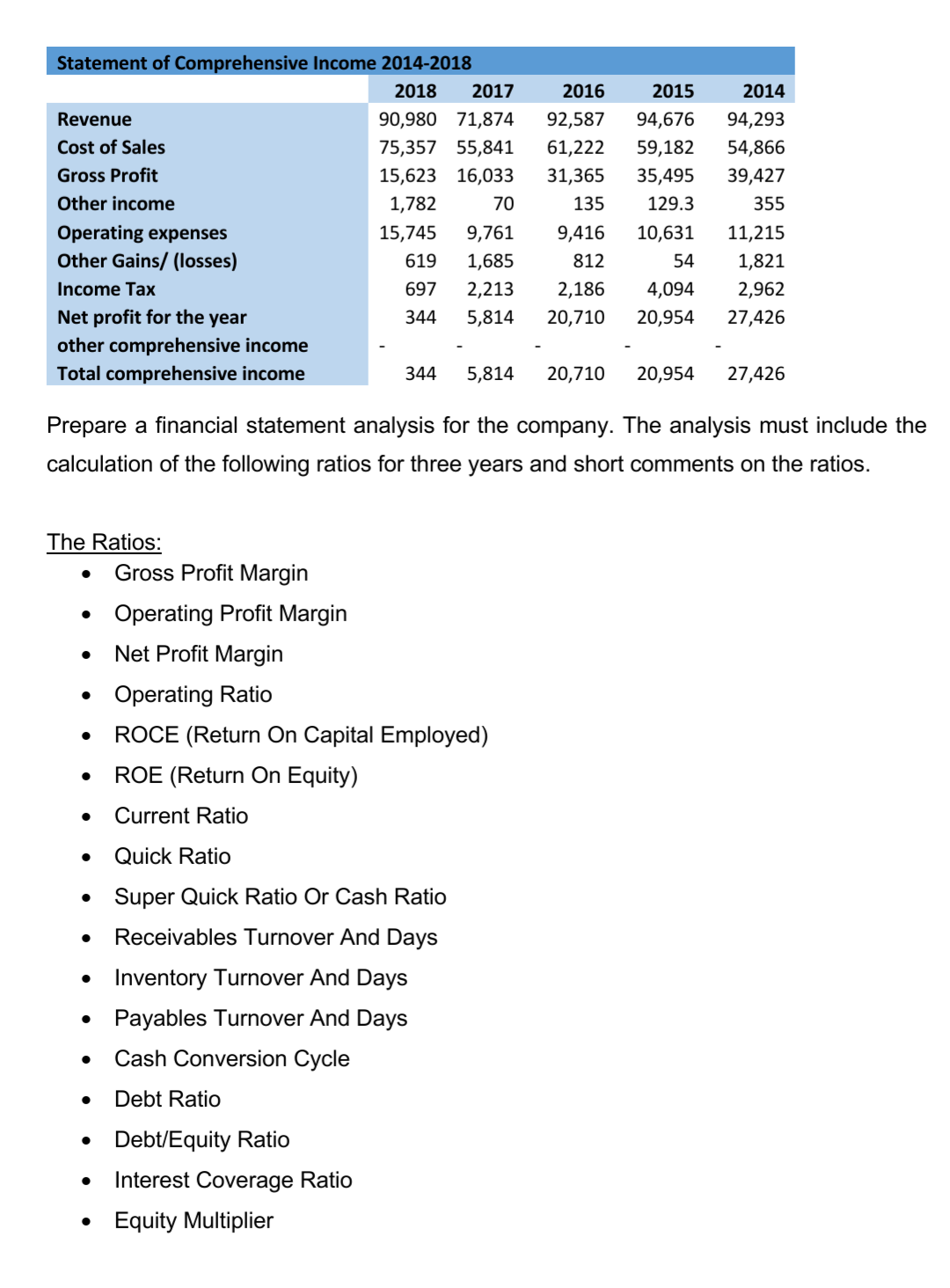  Prepare a financial statement analysis for the company. The analysis must