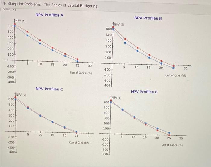 its capital budget, and you have been asked to do the analysis.