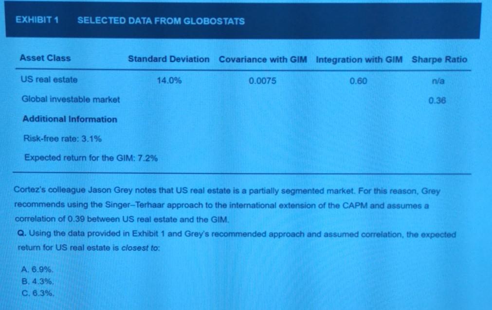 with GIM Integration with GIM Sharpe Ratio US real estate 14.0% 0.0075